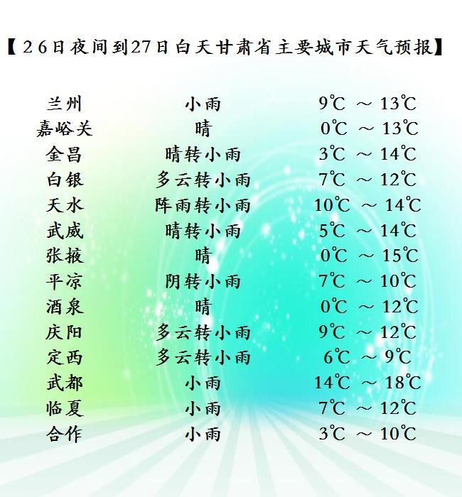 26～28日，甘肅武威以東