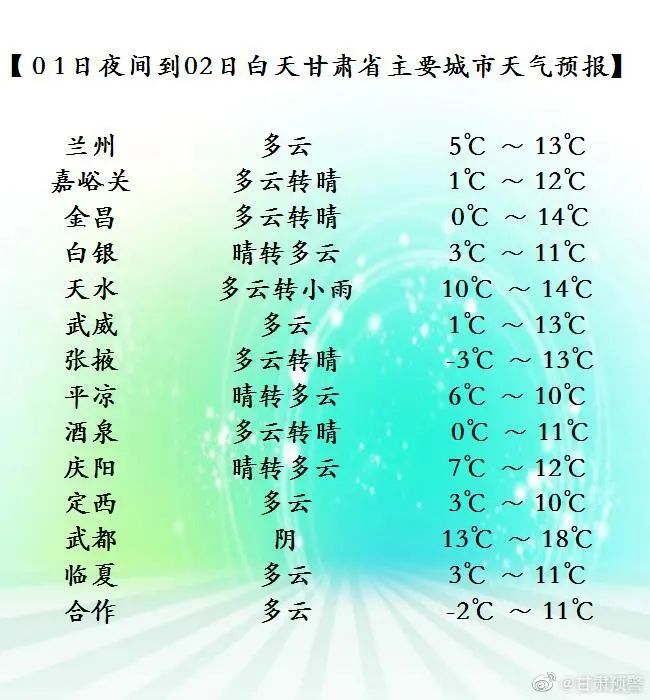 甘肅降水降溫來(lái)襲，河