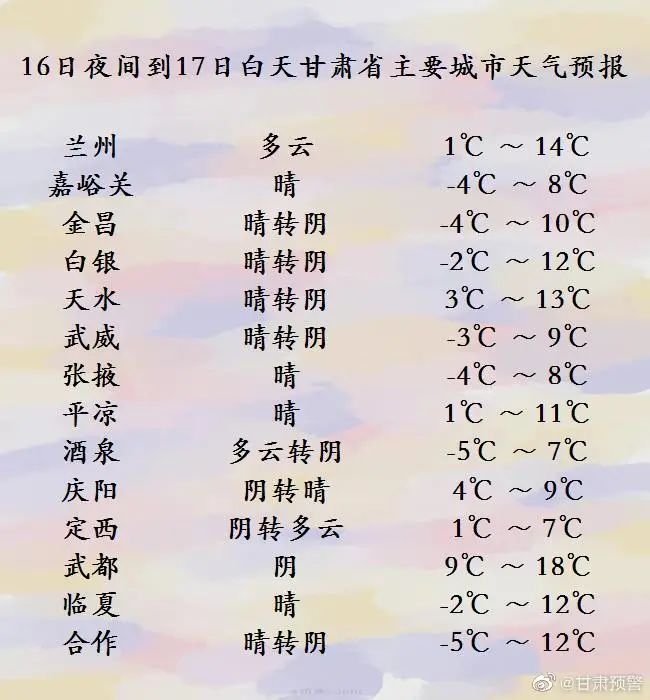 冷空氣即將上線(xiàn)，甘肅