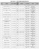 人社部公布一批拖欠農