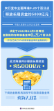 年內第二次降準落地釋
