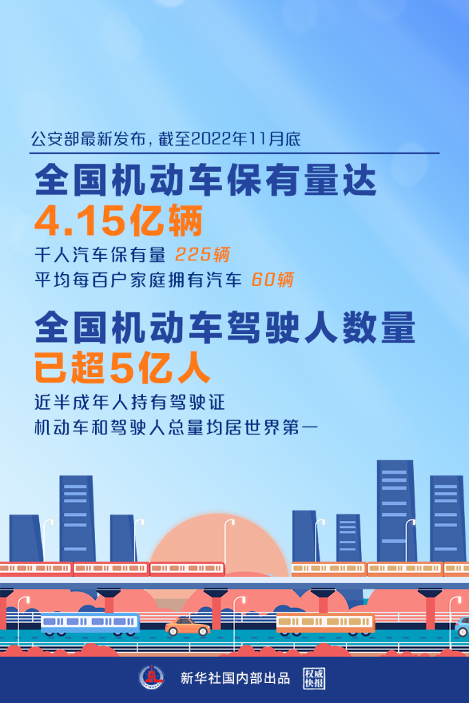 4.15億輛、超5億人！我