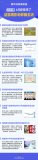 4月新規來(lái)了
