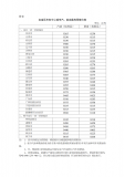 2023年3月31日24時(shí)起國內