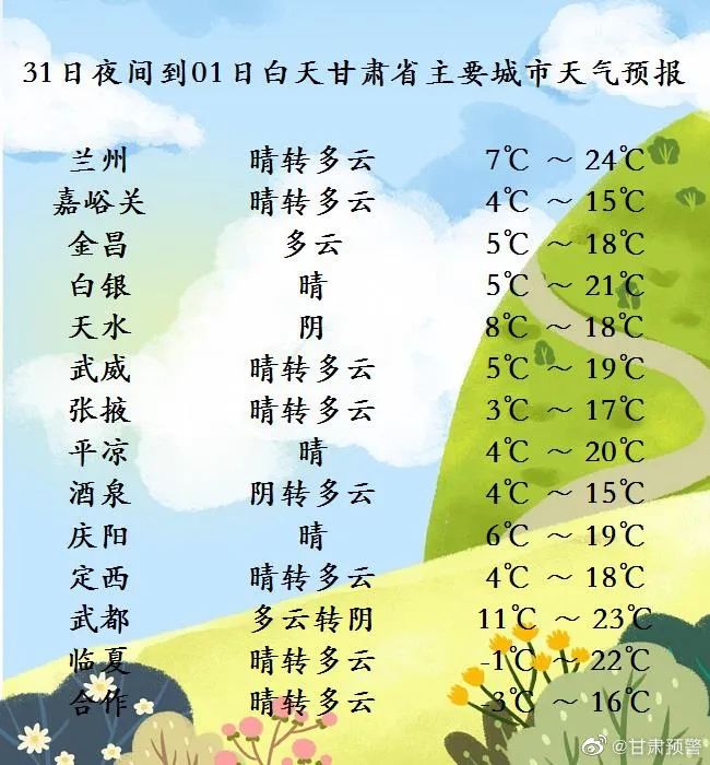 4月1～6日，甘肅將出現