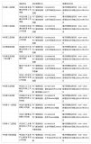 二十屆中央第一輪巡視
