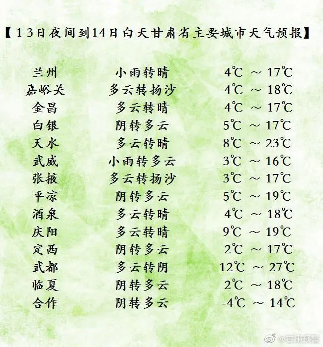 甘肅：風(fēng)沙、雨雪天氣