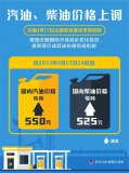 17日24時(shí)起國內汽油、柴