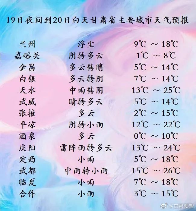 甘肅大風(fēng)預警+沙塵預警