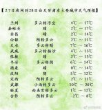 冷空氣活躍 5月1日、