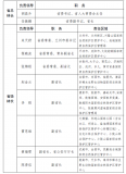 甘肅省總林長(cháng)及省級林