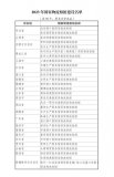 國家發(fā)展改革委發(fā)布