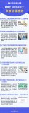 8月一批民生新規開(kāi)始施