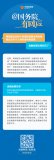 金融監管總局答“加快