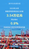 轉正！10月我國外貿進(jìn)
