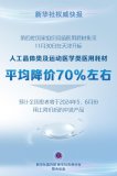 首次納入運動(dòng)醫學(xué)類(lèi)耗