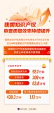 我國知識產(chǎn)權審查質(zhì)量