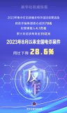 去年8月以來(lái)全國電詐案