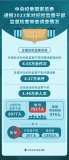 中央紀委國家監委通報