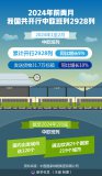今年前兩月我國共開(kāi)行
