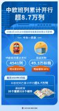中歐班列累計開(kāi)行超