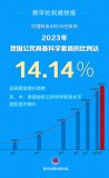 我國公民具備科學(xué)素質(zhì)