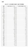 國家醫保局：今年1-8月