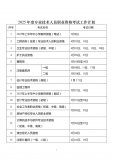 收藏！2025年度專(zhuān)業(yè)技術(shù)