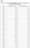 2025年初兩月職工醫保個(gè)